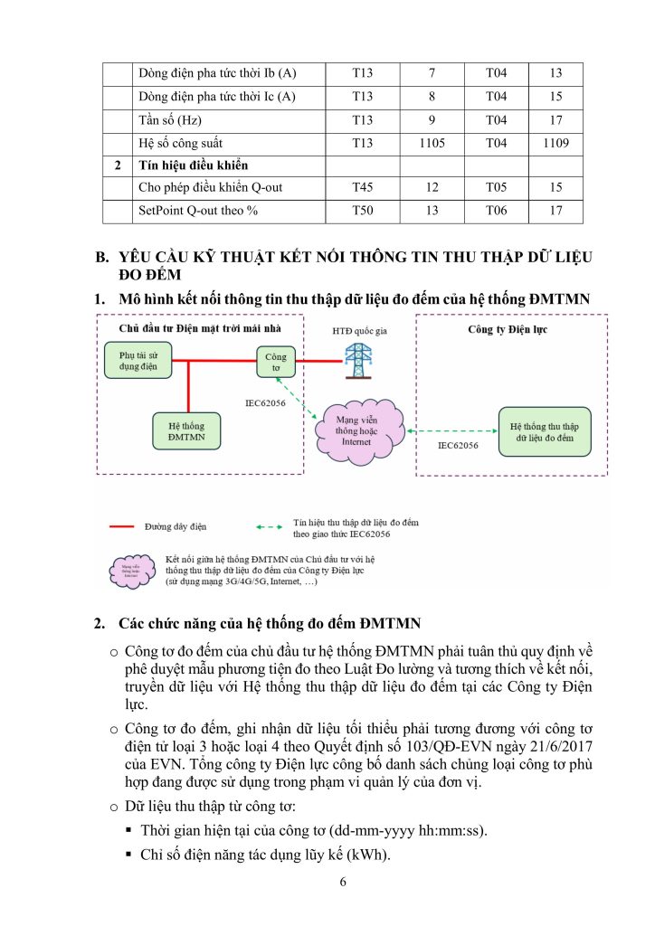 Quy định kết nối hệ thống điện mặt trời với SCADA