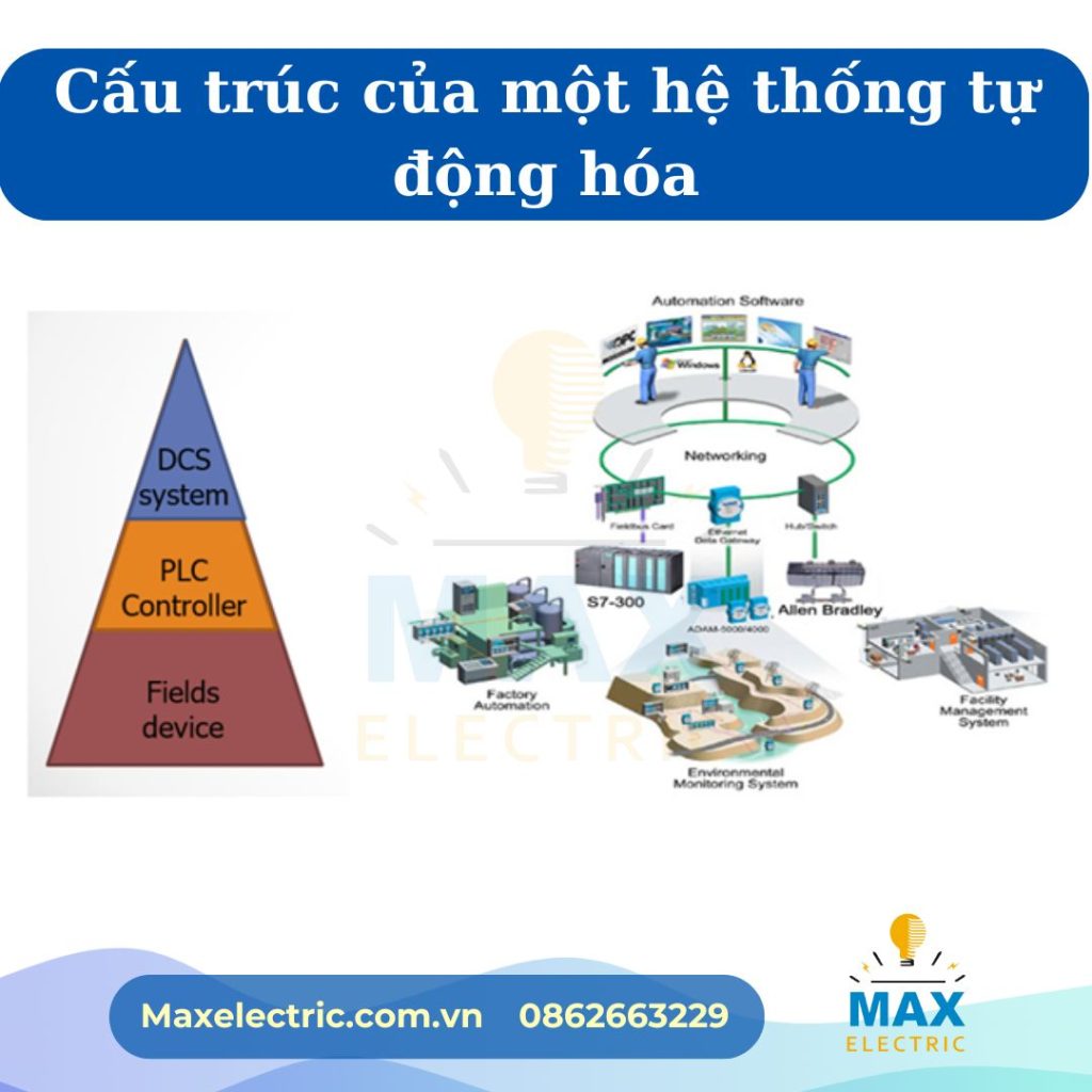 Cấu trúc cơ bản của một hệ thống tự động hóa và điều khiển