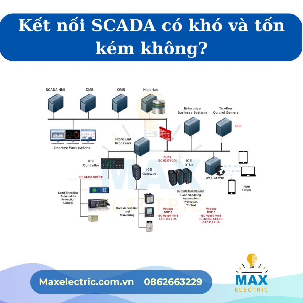 Kết nối SCADA có khó và tốn kém không?