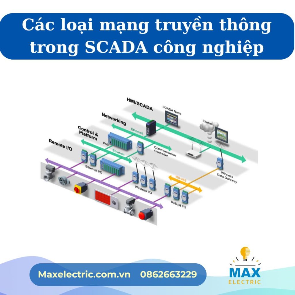 Các loại mạng truyền thông phổ biến trong SCADA công nghiệp