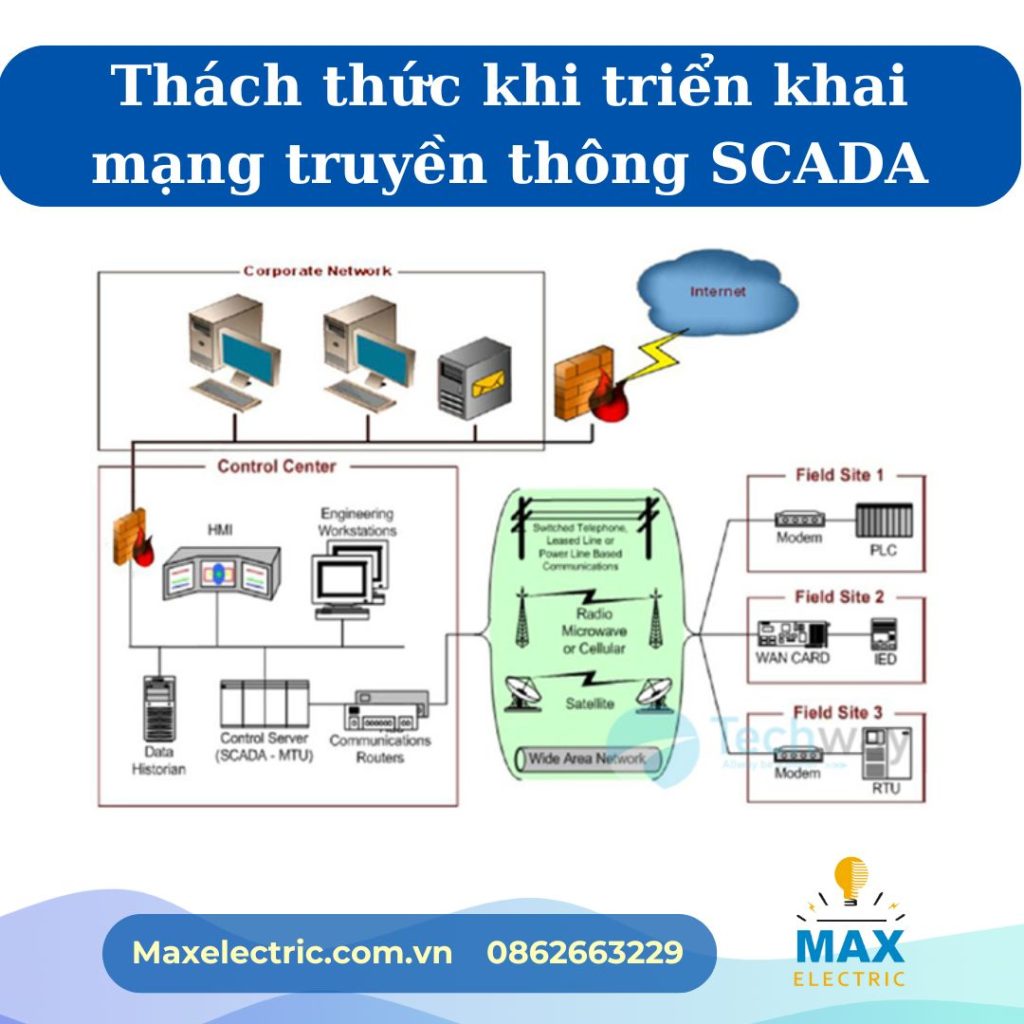 Một số thách thức khi triển khai mạng truyền thông trong SCADA
