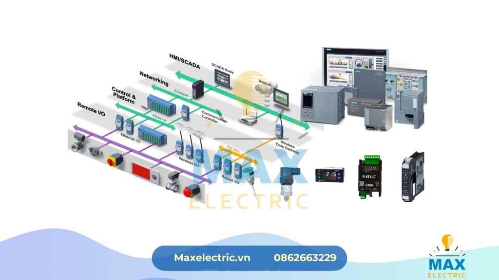 Tổng quan về hệ thống SCADA DCS và mạng truyền thông công nghiệp