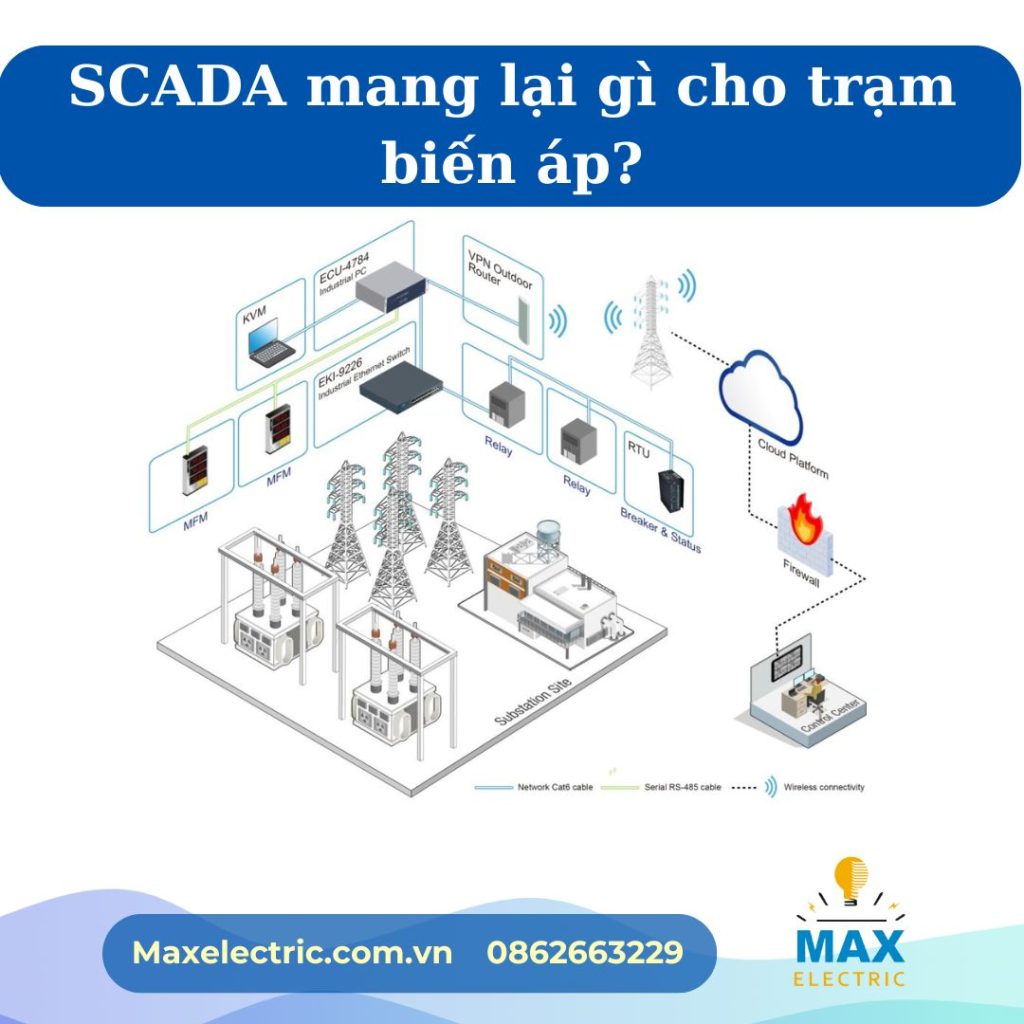 SCADA mang lại gì cho trạm biến áp?