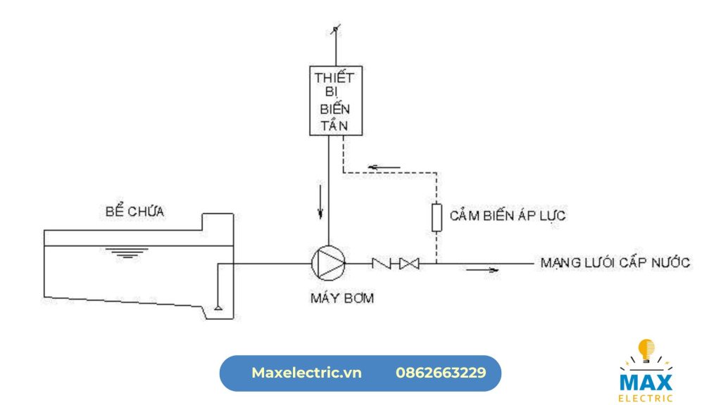 Cấu tạo hệ thống điều khiển áp suất bằng biến tần