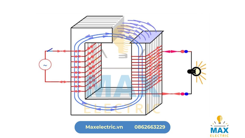 cấu tạo máy biến áp lực