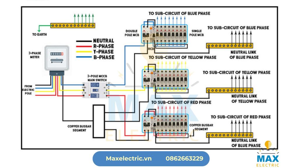 Các sơ đồ đấu nối tủ động cơ phổ biến
