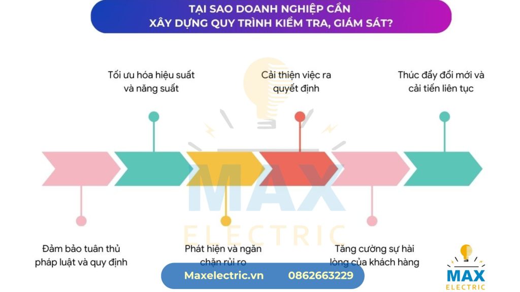 Tiêu Chuẩn Kiểm Tra Thử Nghiệm Quy Trình FAT & SAT