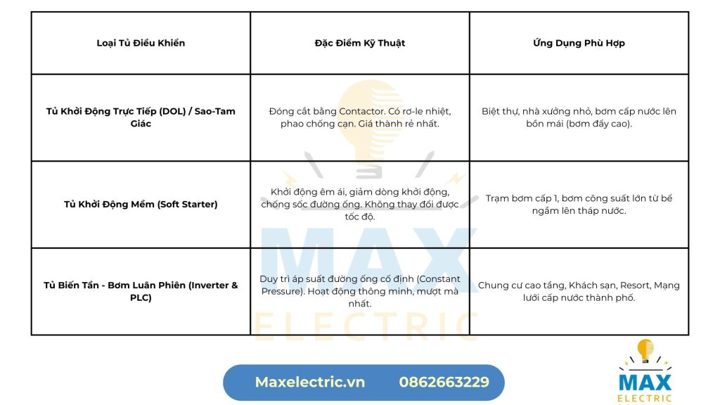 Cấu Hình Tủ Bơm Sinh Hoạt Phổ Biến Tại Max Electric VN