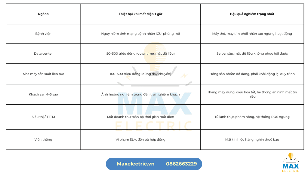 Chi phí đầu tư tủ ATS