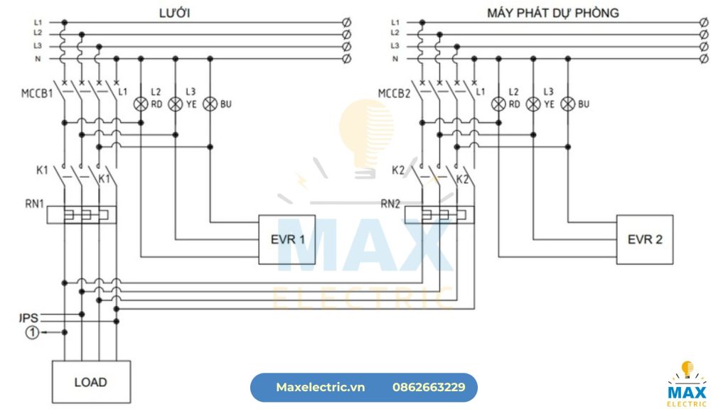 sơ đồ tủ ATS tích hợp BMS tòa nhà thương mại khách sạn