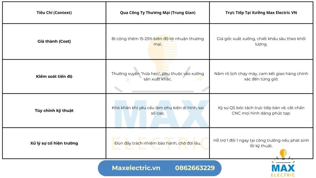Xưởng Gia Công Trực Tiếp vs Công Ty Thương Mại