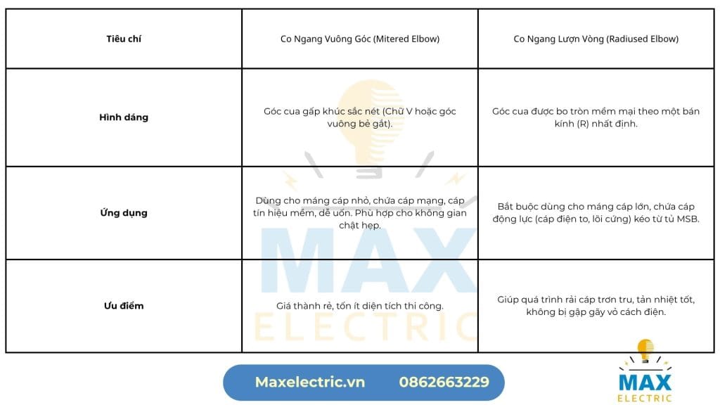 Phân Loại Co Ngang: Vuông Góc vs. Lượn Vòng