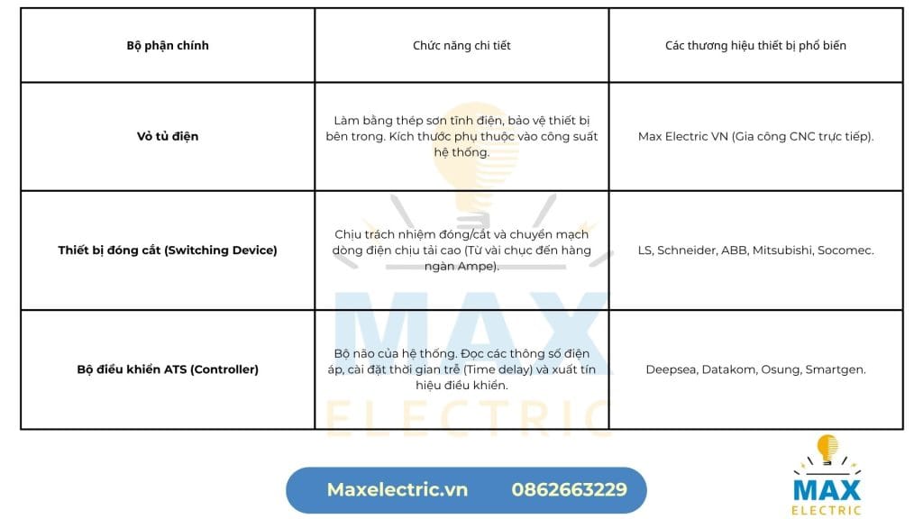 Cấu Tạo Và Thiết Bị Cốt Lõi Của Tủ ATS